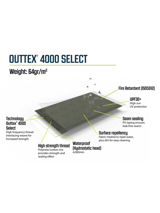 OUTWELL Σκηνή Blackwood 4