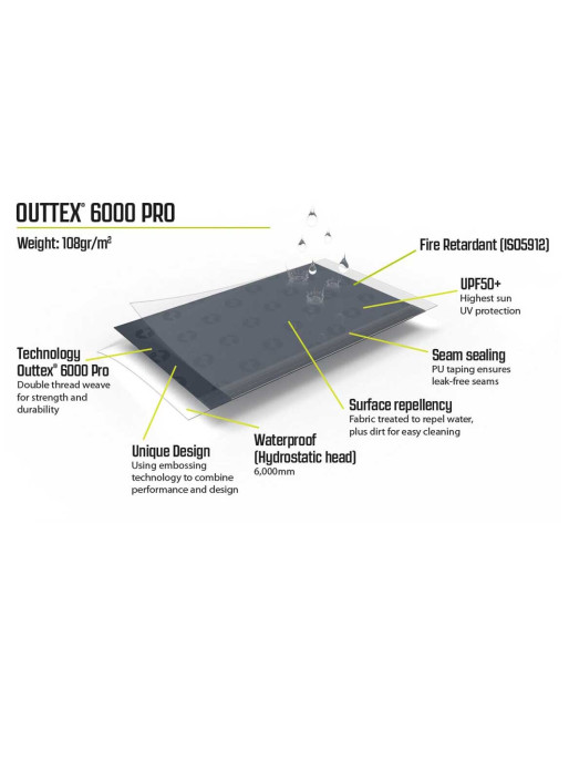 OUTWELL Canopy Tarp L