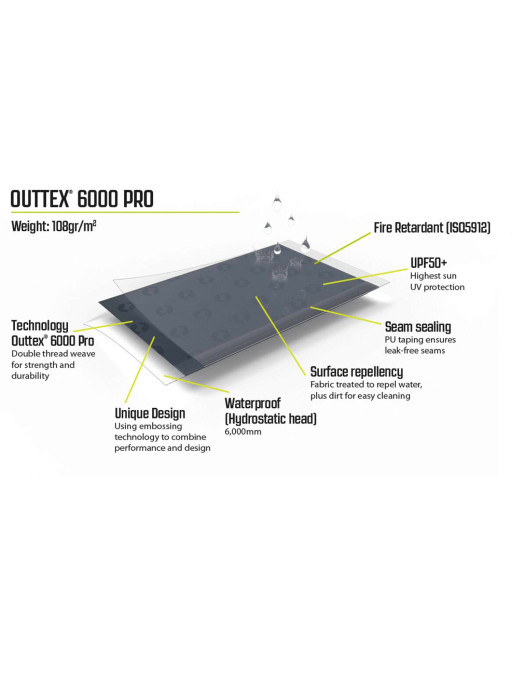 OUTWELL Suncobran Canopy Tarp M