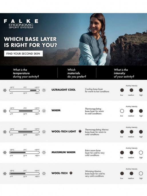 FALKE Ženska termo majica W Longsleeved Shirt