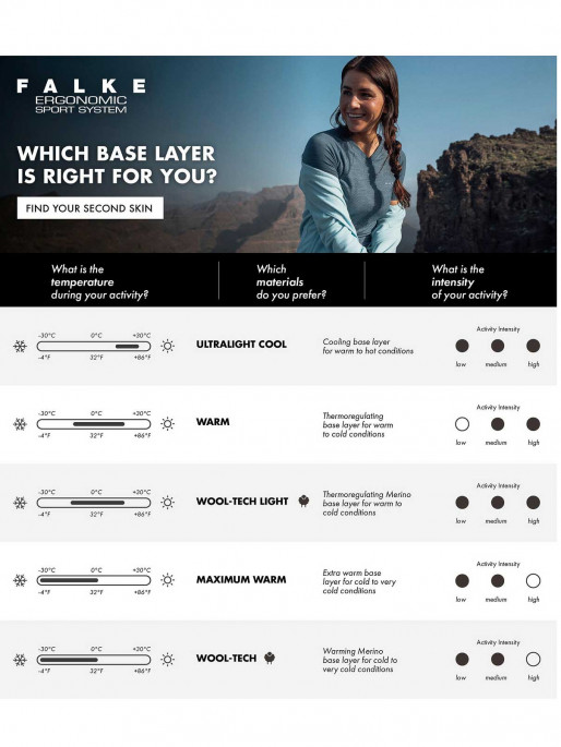 FALKE W Longsleeved Shirt