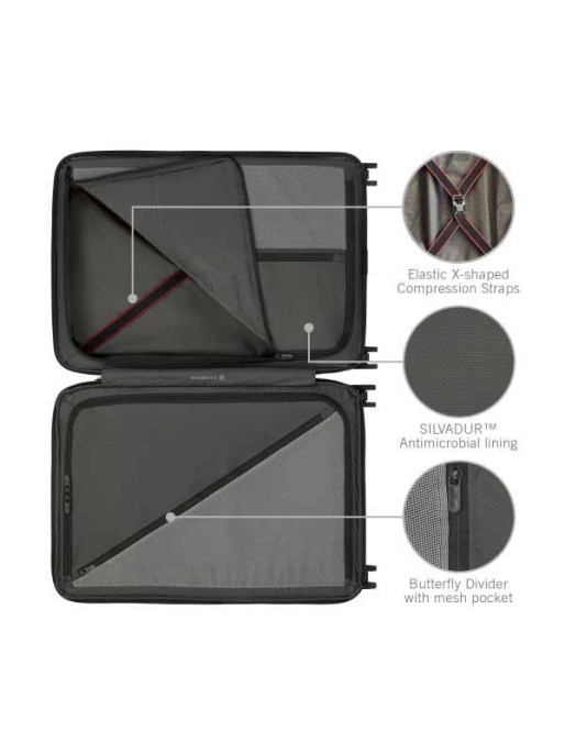 VICTORINOX Куфар Airox Advanced Medium case
