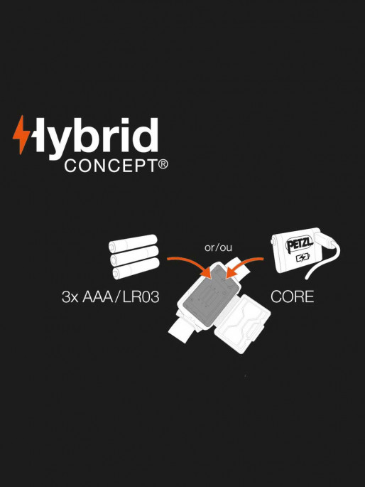 PETZL Lanterna Cap Tikkina