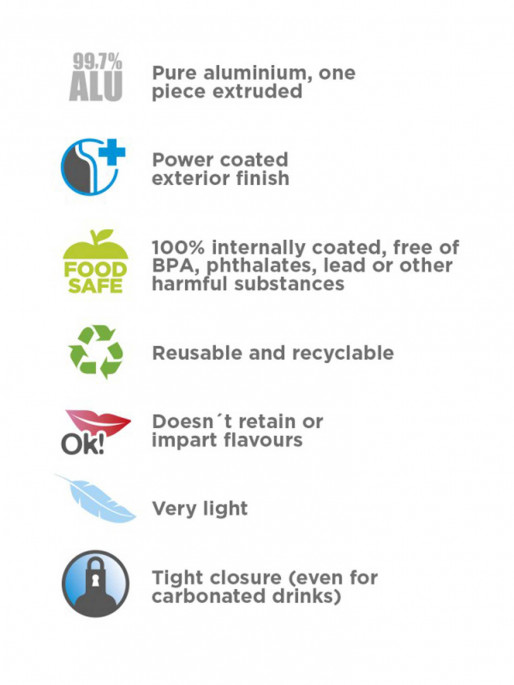 LAKEN Бутилка Futura 0.6L