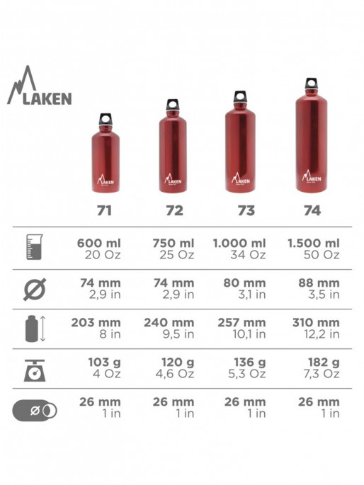 LAKEN Sticla Futura 0.75L