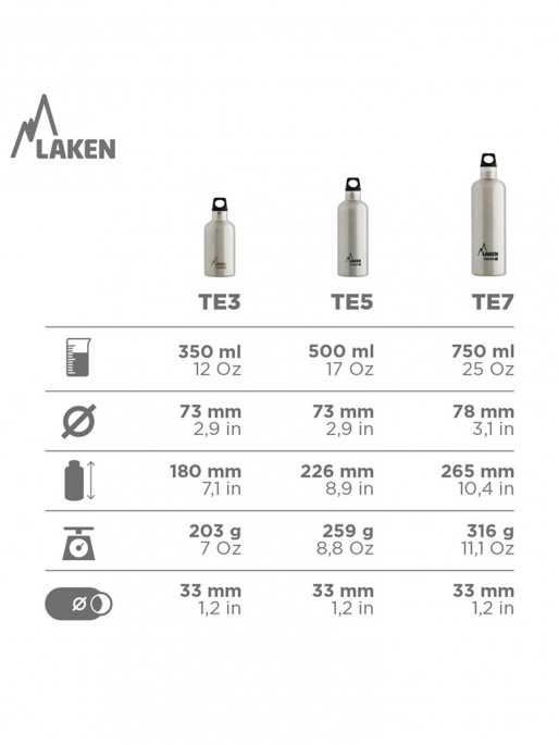 LAKEN Sticla termica Futura 0.75L
