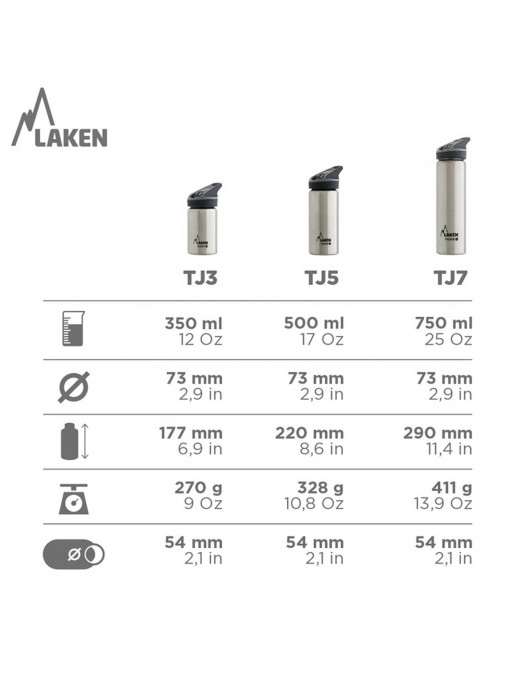 LAKEN Termos Jannu 0.5L