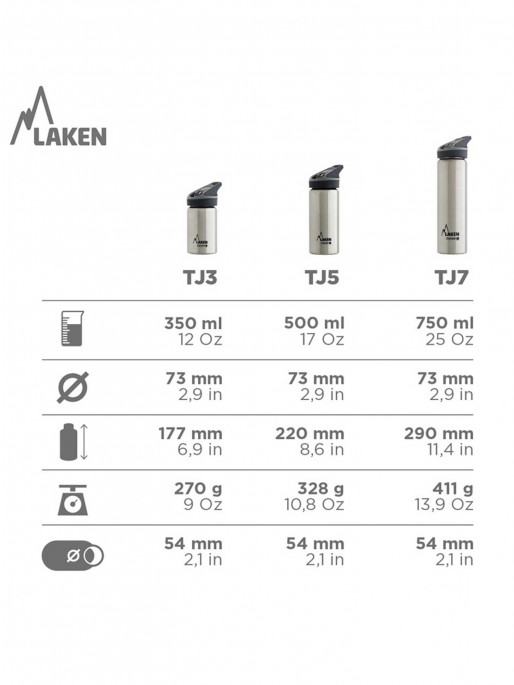 LAKEN Termos Jannu 0.75L