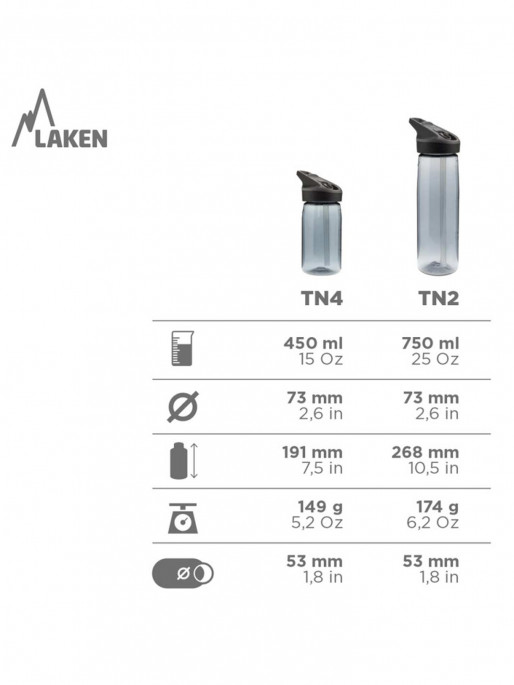 LAKEN Бутилка Tritan Jannu 0.75L