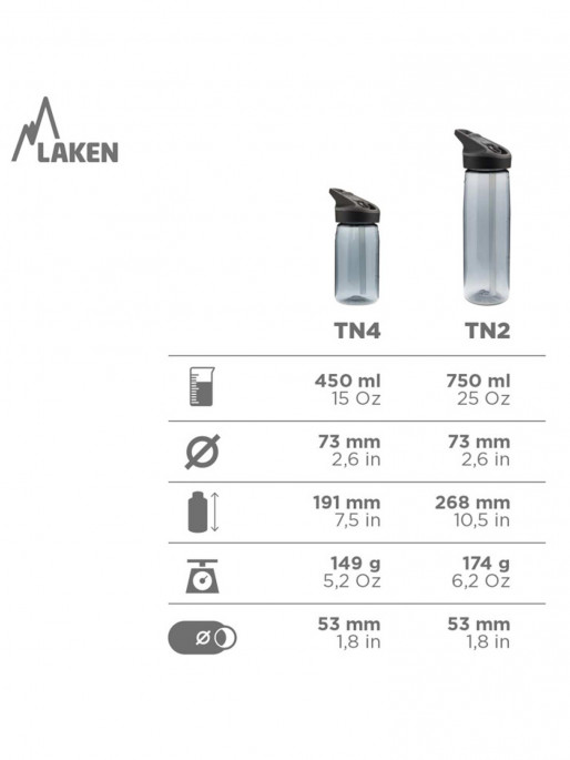 LAKEN Boca Tritan Jannu 0.75L