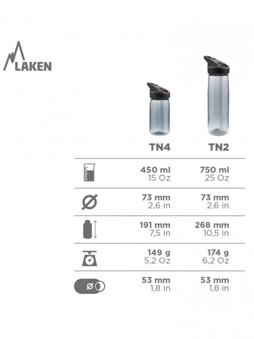 LAKEN Boca Tritan Jannu 0.75L