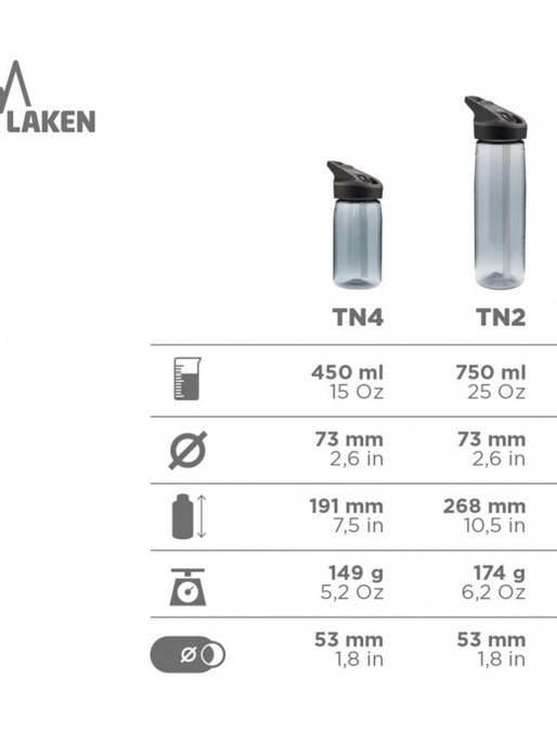 LAKEN Boca Tritan Jannu 0.75L